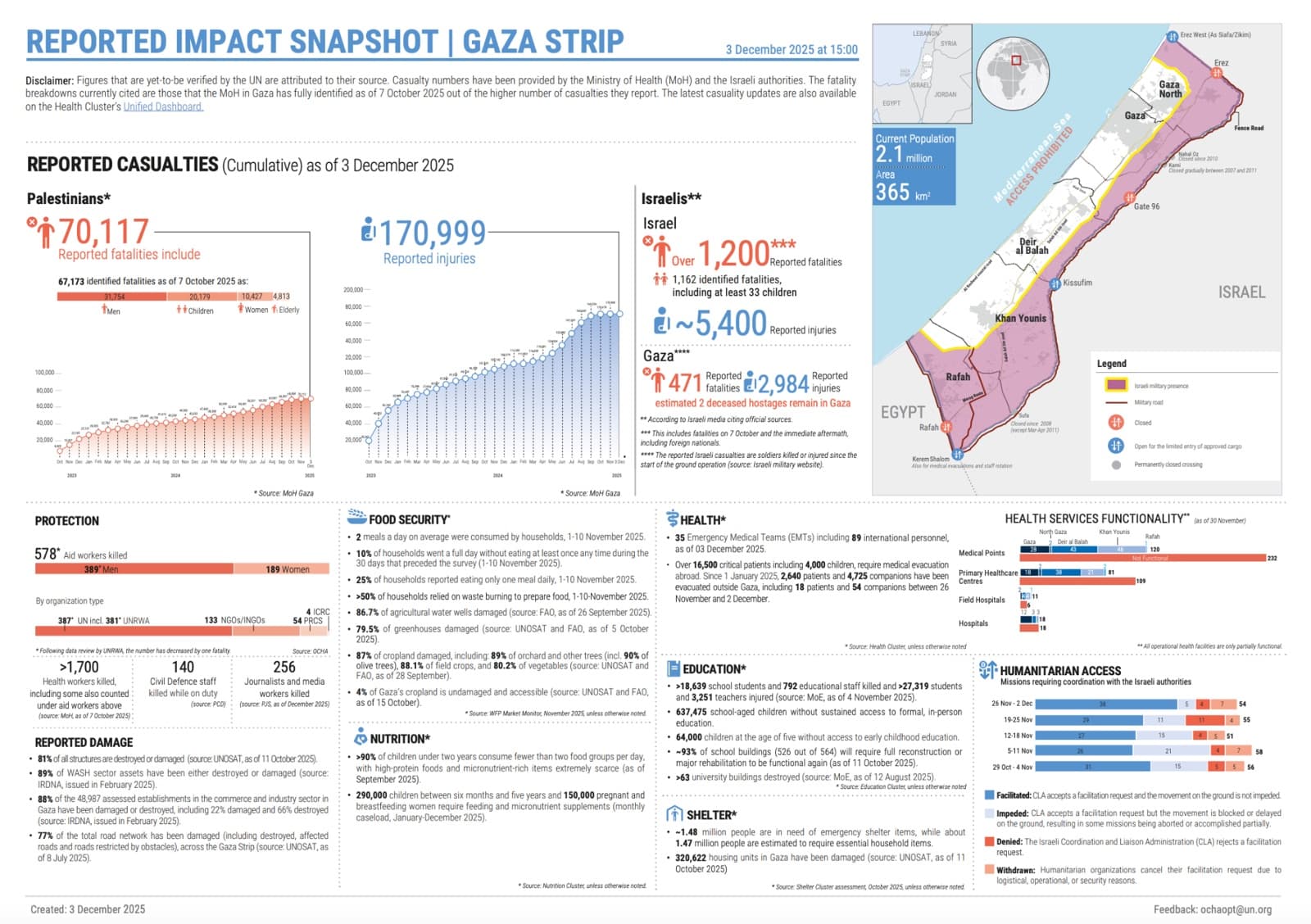 Reported Impact Snapshot: Gaza Strip. Courtesy of the UN Office for the Coordination of Humanitarian Affairs (OCHA)